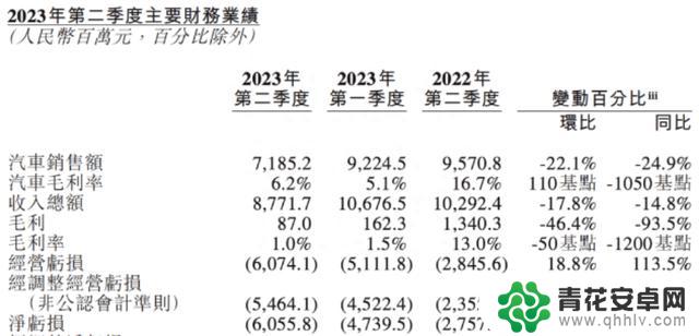 蔚来造手机，是被苹果逼的？