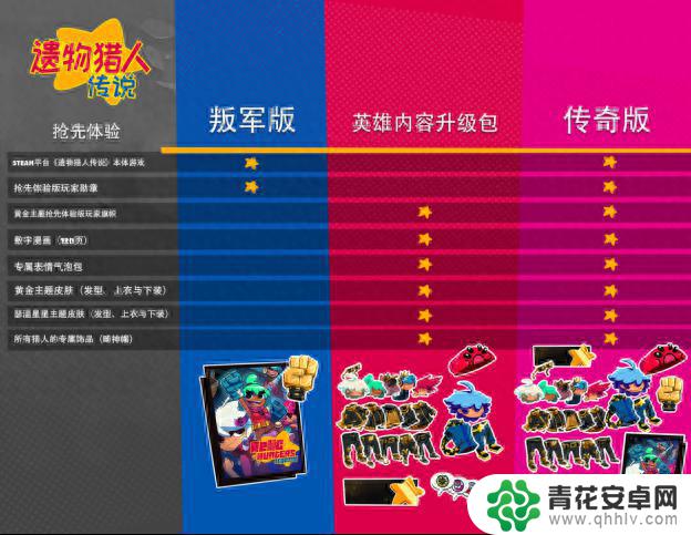 多人在线刷宝《遗物猎人传说》将于9月25日在Steam上推出抢先体验版