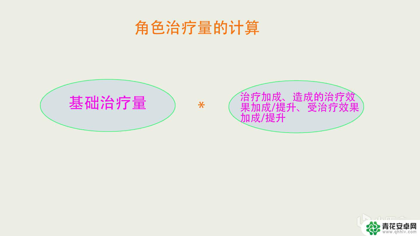 原神哪些角色可以治疗队友 《原神》治疗系角色排名及介绍