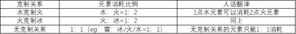 原神为什么冰破水盾慢 《原神》破盾机制是什么