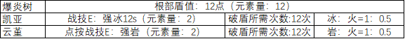 原神为什么冰破水盾慢 《原神》破盾机制是什么