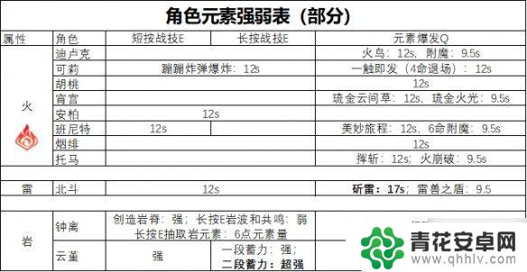 原神为什么冰破水盾慢 《原神》破盾机制是什么