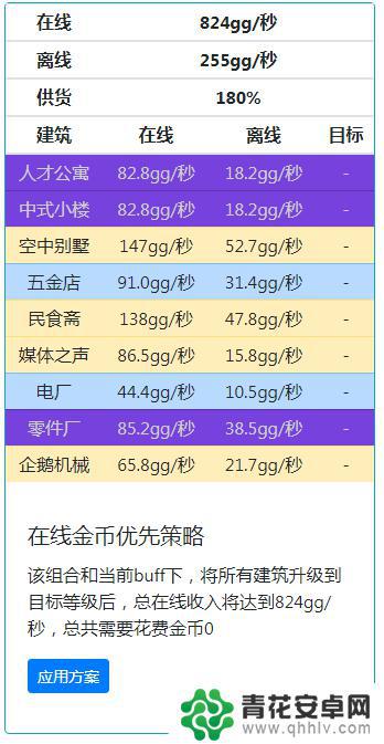 家园梦满级 《家国梦》2000级阵容攻略