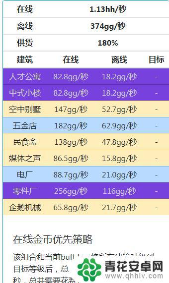 家园梦满级 《家国梦》2000级阵容攻略