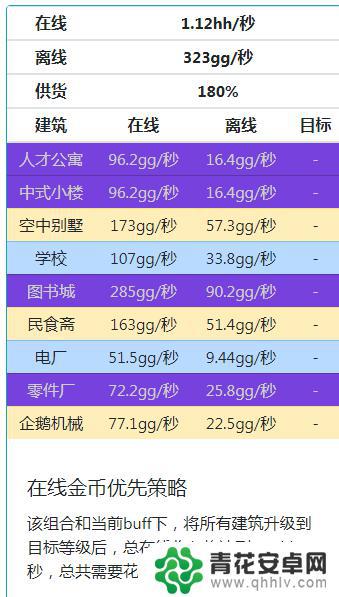 家园梦满级 《家国梦》2000级阵容攻略