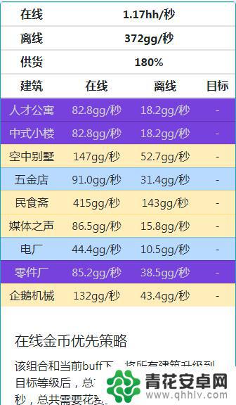 家园梦满级 《家国梦》2000级阵容攻略