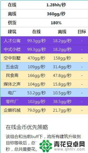 家园梦满级 《家国梦》2000级阵容攻略