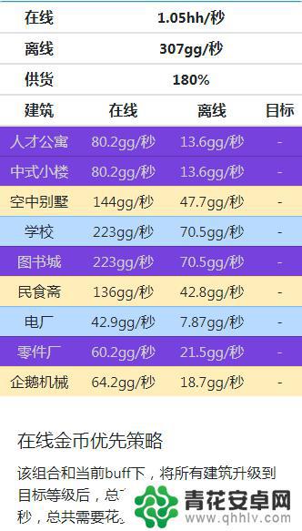 家园梦满级 《家国梦》2000级阵容攻略