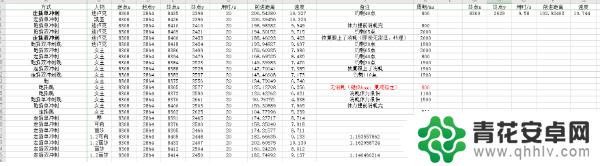 原神移速 原神角色移动速度排名全列表