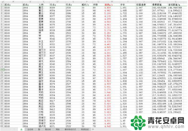 原神移速 原神角色移动速度排名全列表