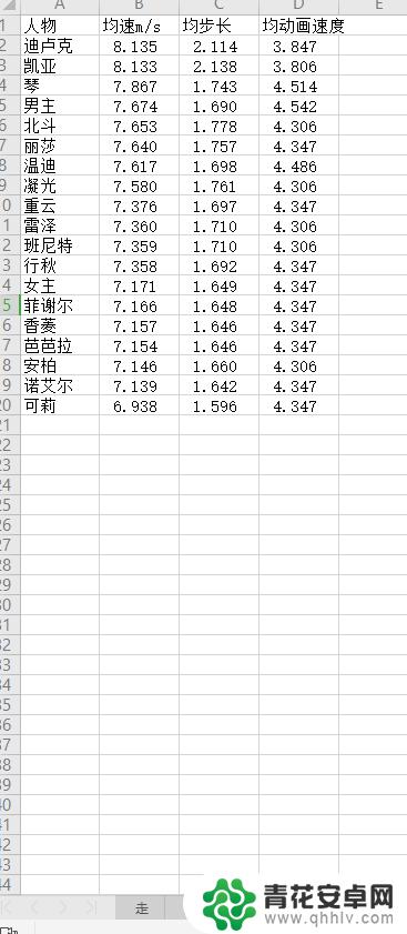 原神移速 原神角色移动速度排名全列表