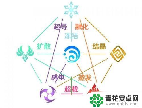 原神元素克制图 原神元素克制关系图