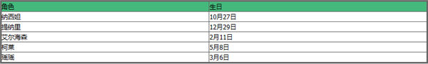 原神生日表 原神2023年全角色生日一览