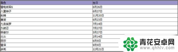 原神生日表 原神2023年全角色生日一览