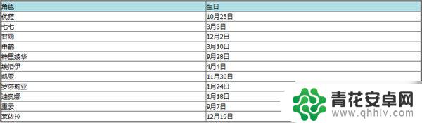 原神生日表 原神2023年全角色生日一览