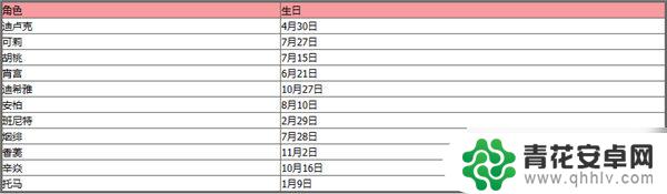 原神生日表 原神2023年全角色生日一览