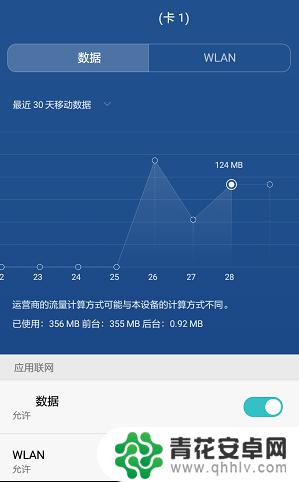 怎么查找手机流量使用情况 如何查看手机流量详细使用情况