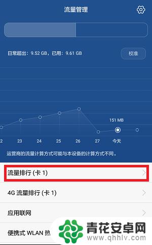 怎么查找手机流量使用情况 如何查看手机流量详细使用情况
