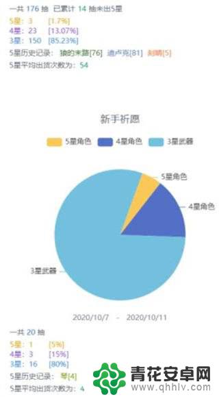 原神抽卡记录app叫什么 原神如何查看抽卡记录