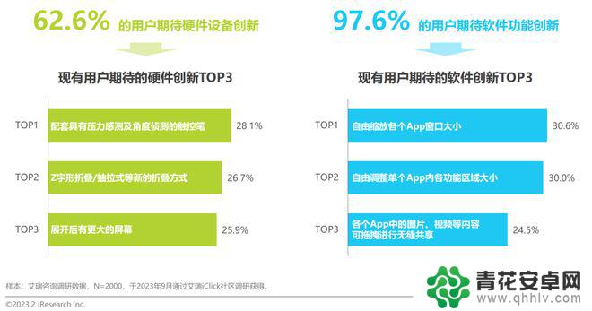 手机早报怎么做 华为抢占折叠屏手机市场策略