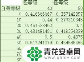 原神防御力减伤怎么算 防御力计算公式解析《原神》