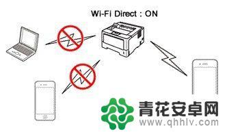 hp2621如何配置wifi 惠普2621无线设置教程