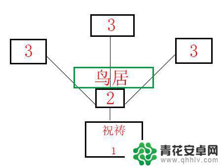 原神寻找结界怎么搞 原神祭神奏上寻找结界攻略