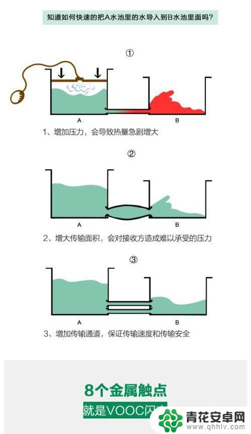 如何手动让手机充电变快 手机快速充电技术的原理解析