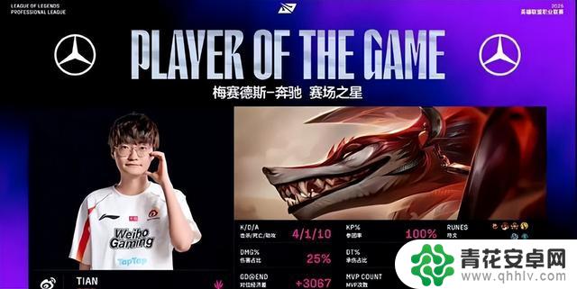 WBG3-0UP拒绝以下克上!揭示三个不容忽视的事实,或许季后赛首轮将迎来与AL的对决