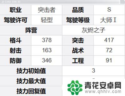 钢岚突击武器最佳射程 钢岚马库斯角色介绍攻略