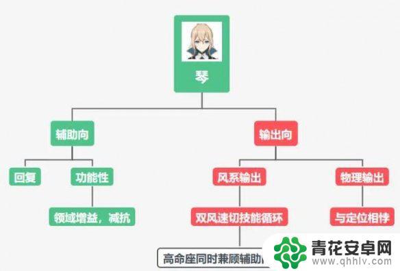 原神 琴 攻略 《原神》琴培养方法