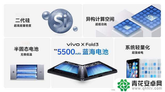 vivo X Fold3/Pro系列手机今日开始销售，售价6999元起