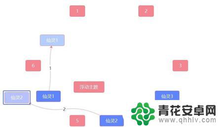 原神雪山三个仙灵六个柱子 原神雪山仙灵柱怎么激活