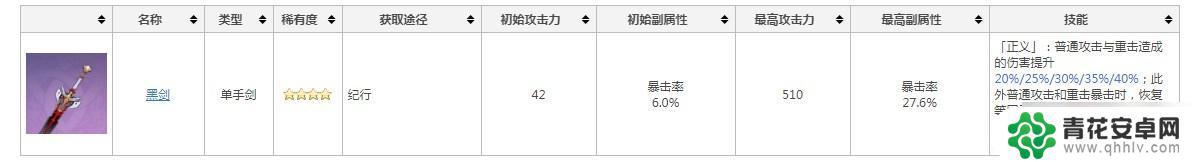 原神什么单手武器加暴击率 《原神》四星单手剑暴击率