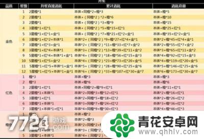 谜题大陆怎么打造传说圣物技巧 谜题大陆圣物打造攻略