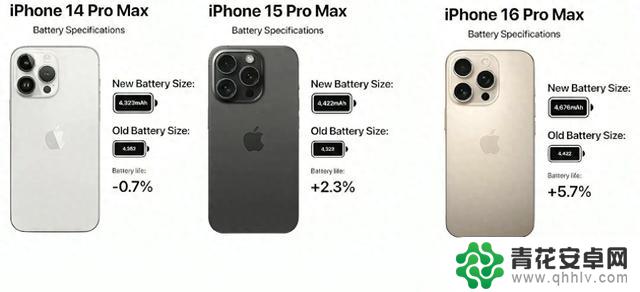 iOS 18.6.2体验分享:续航与信号优化,iPhone 15系列受到好评
