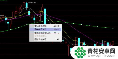 通达信怎么设置手机天线 通达信均线天数参数如何设置修改