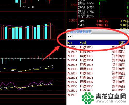 通达信怎么设置手机天线 通达信均线天数参数如何设置修改