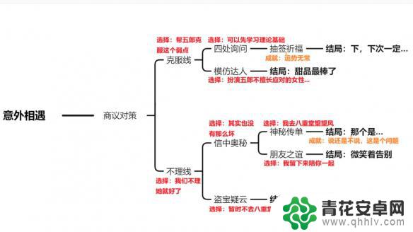 原神邀约任务五郎怎么做 《原神》五郎邀约任务攻略详解