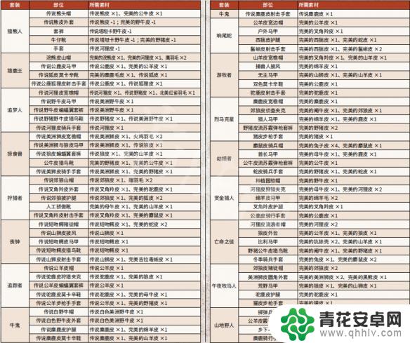 荒野大镖客怎么抓传奇动物 《荒野大镖客2》传说动物狩猎技巧