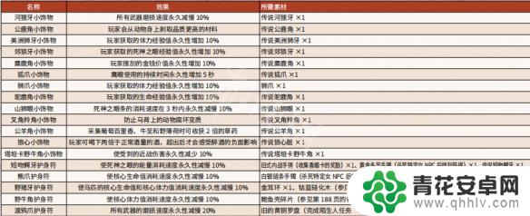 荒野大镖客怎么抓传奇动物 《荒野大镖客2》传说动物狩猎技巧