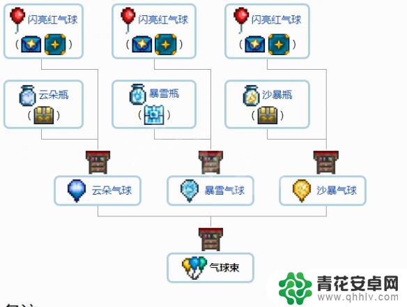 泰拉瑞亚所有饰品合成表 《泰拉瑞亚》1.4配饰合成方法