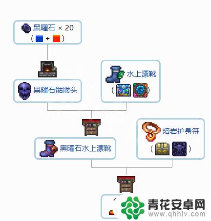 泰拉瑞亚所有饰品合成表 《泰拉瑞亚》1.4配饰合成方法