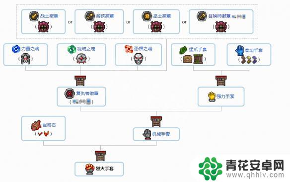 泰拉瑞亚所有饰品合成表 《泰拉瑞亚》1.4配饰合成方法