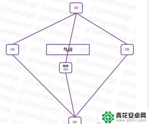 原神拔形任务攻略 《原神手游》祓行任务流程攻略分享