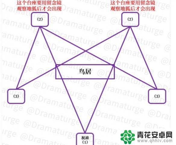 原神拔形任务攻略 《原神手游》祓行任务流程攻略分享