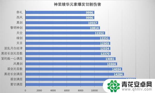 原神神里绫华的武器推荐 《原神》神里绫华武器选择推荐