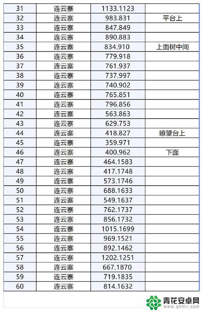 逆水寒手游大理寺怎么玩 逆水寒手游连云寨60个风物坐标