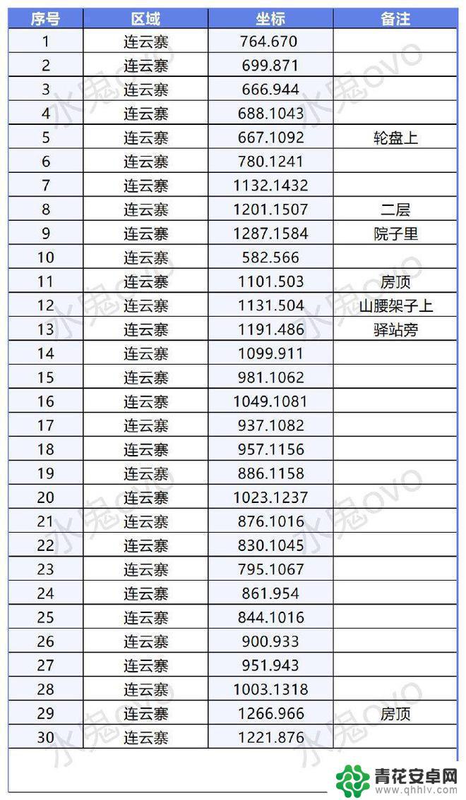 逆水寒手游大理寺怎么玩 逆水寒手游连云寨60个风物坐标