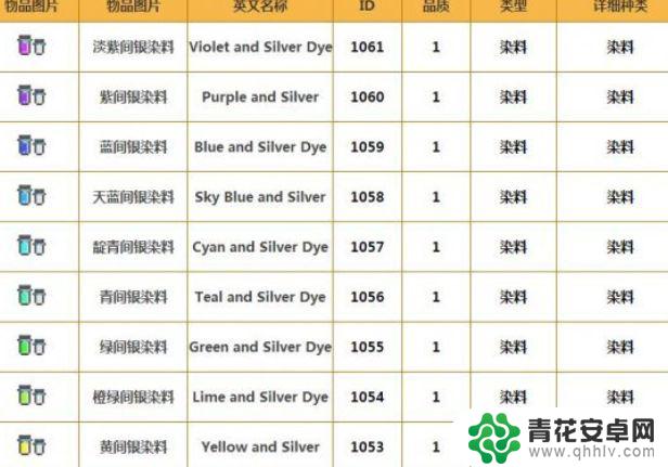 泰拉瑞亚金黄染料 《泰拉瑞亚》染料获得途径